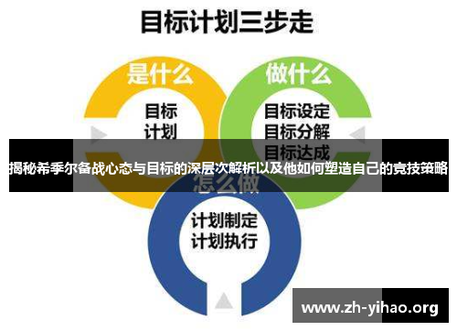 揭秘希季尔备战心态与目标的深层次解析以及他如何塑造自己的竞技策略